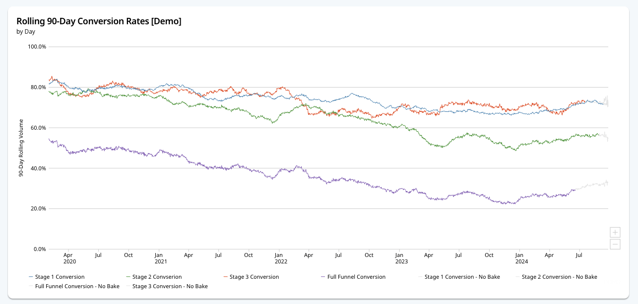 How Domo Marketing Tracks Campaigns and Funnel Metrics in Domo